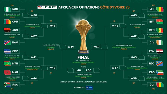 AFCON ROUND OF 16 CHART