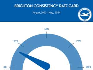 BRIGHTON CONSISTENCY RATE CARD 